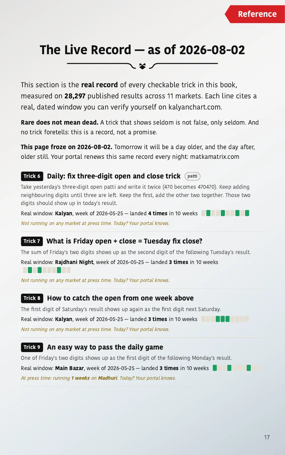 A record page: when it landed, with dates