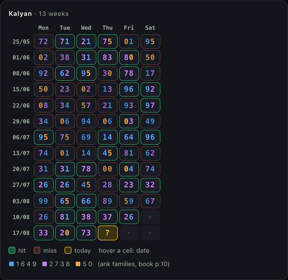 The chart, lit by a pattern